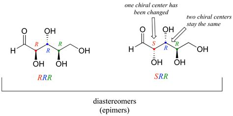 chiral centers organic chemistry